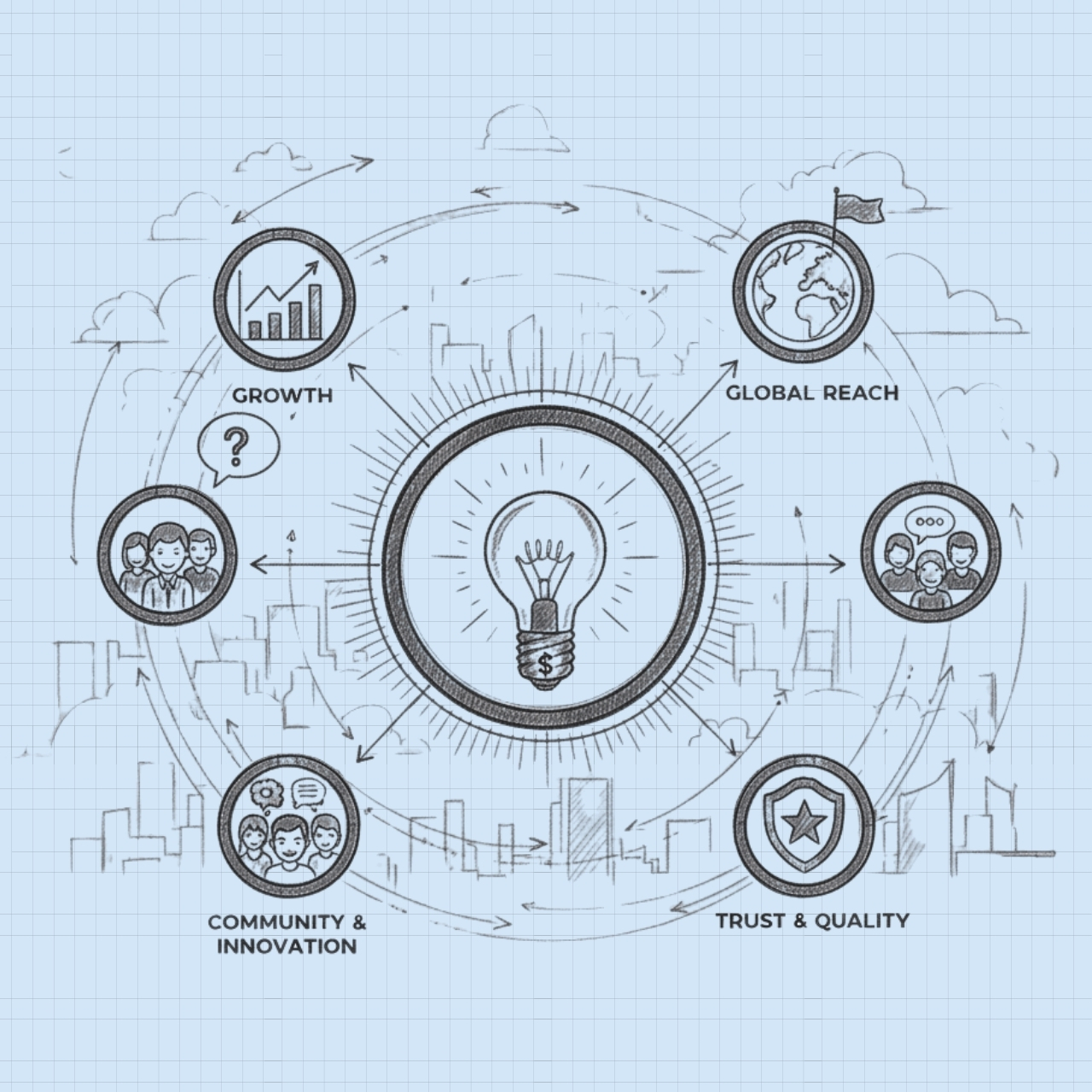 About Bulu Software